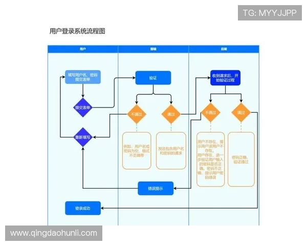 最新开云KY官网地址全讯网导航帮助用户轻松掌握官方入口方法 最新开云KY官网地址全讯网导航帮助用户轻松掌握官方入口方法